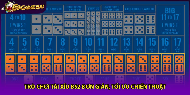 Trò chơi tài xỉu b52 đơn giản, tối ưu chiến thuật